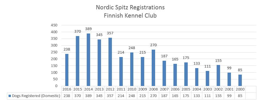 fkcnordicspitzregistrations.png