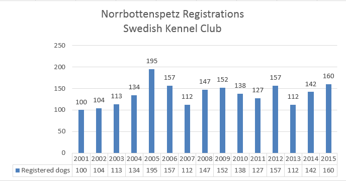 skknorrbottenspetzregistrations.png