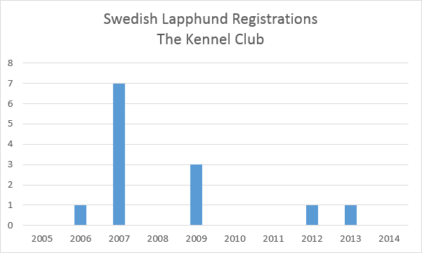 thekennelclubswedishlapphundregistrations.png