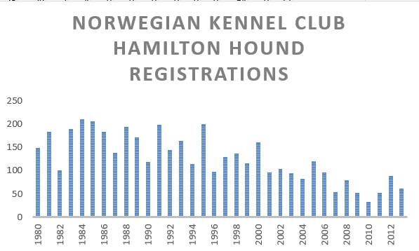 nkkhamiltonhoundregistrations.png