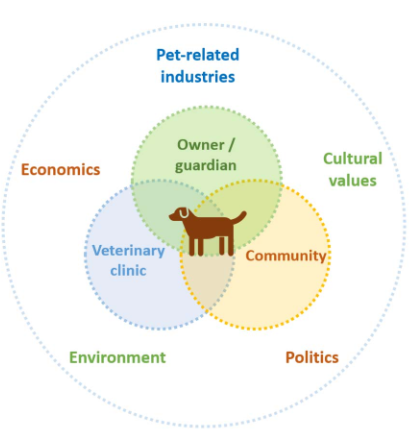 wsava-animal welfare-society.PNG