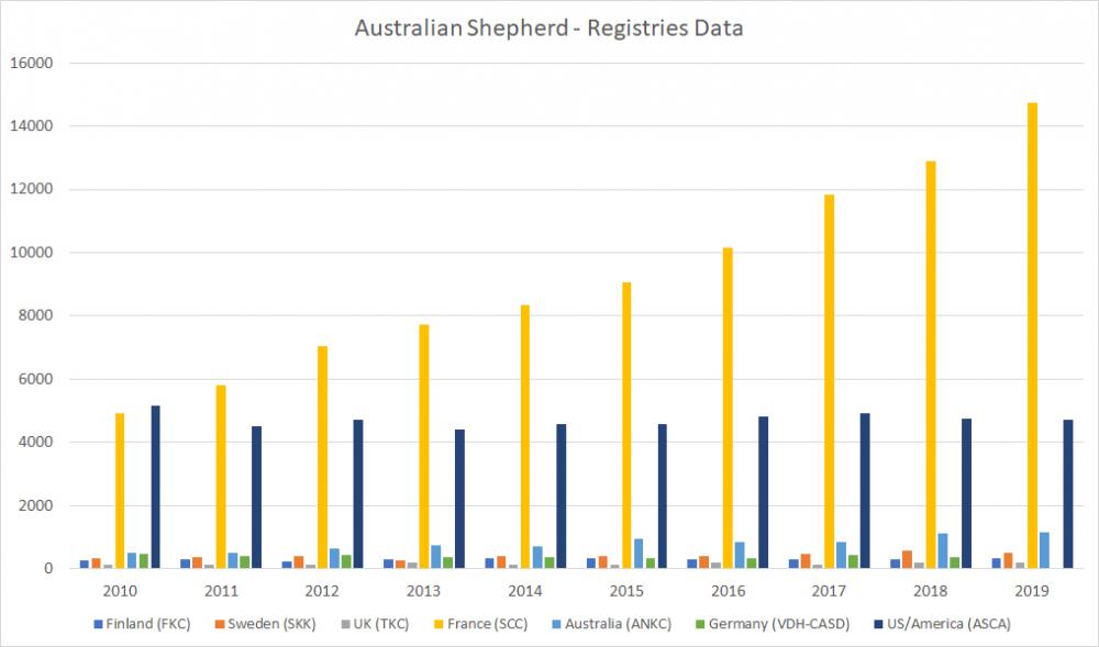 aussie-population-multiple-registries.jpg