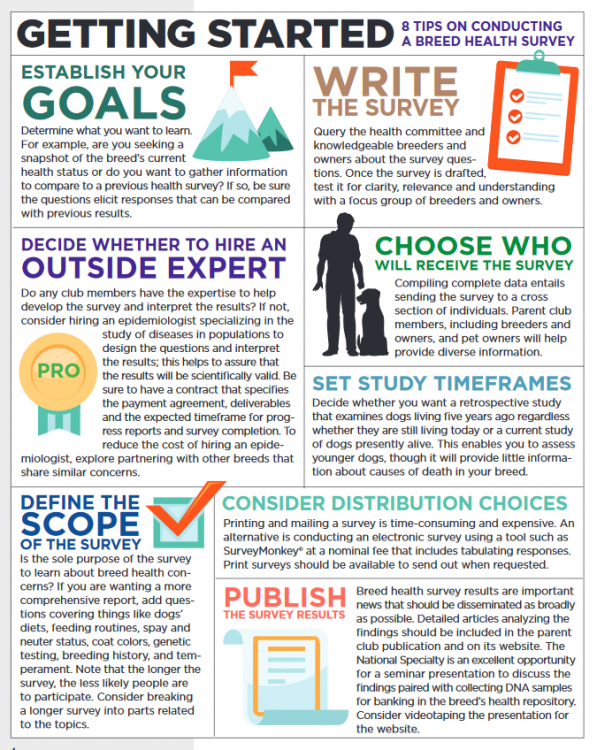 purina pub health surveys.PNG