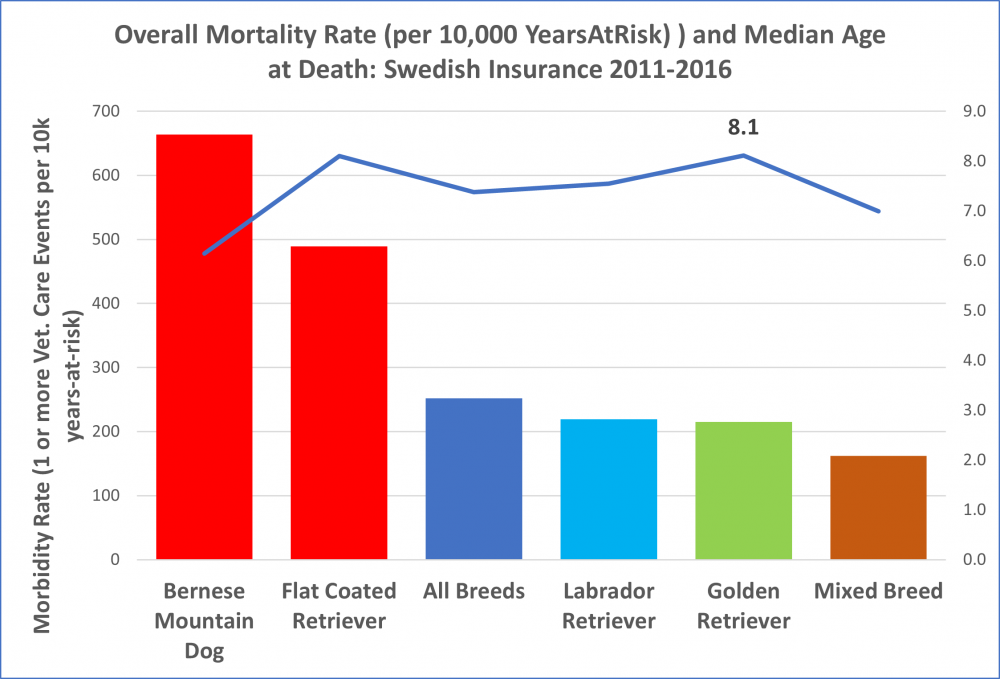gr OVERALL mortality.png
