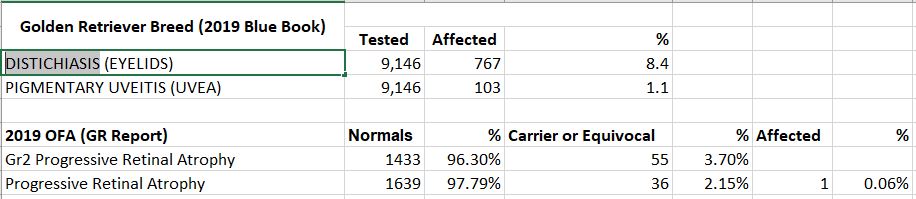OFA-BlueBook- GR Eyes sample.JPG
