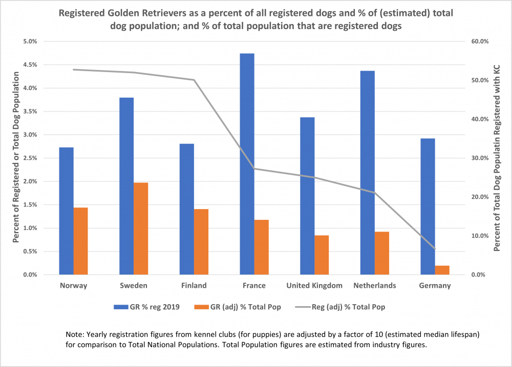 Pop percentages GR.png