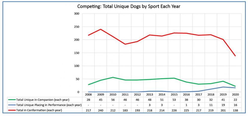BRT-AKC Sports participation.JPG