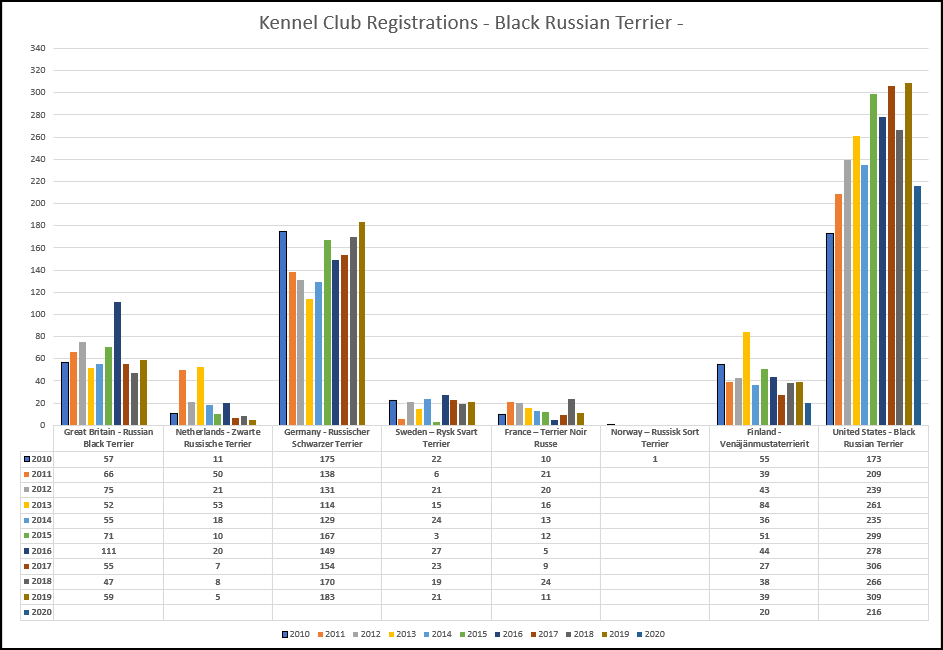 BRT-multiregistry-stats.png
