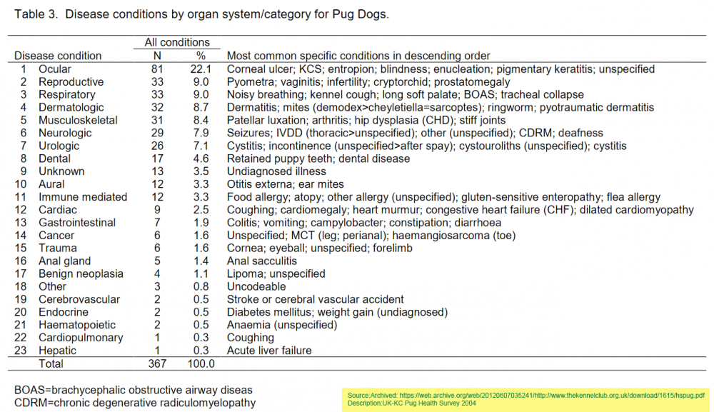 pug-2004-uk-kc-health-survey-outtake.png
