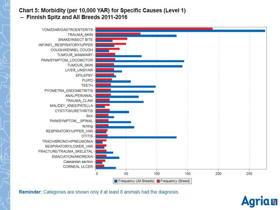 Finnish spitz agria 11-16 specific level 1 vc.JPG