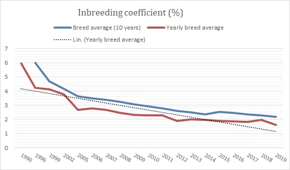 finnish spitz coi finland.webp