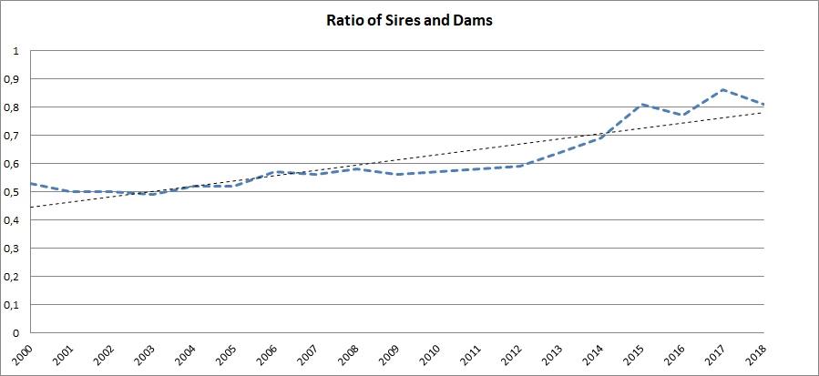 fkc-finnishspitz-siredam-ratio.jpg