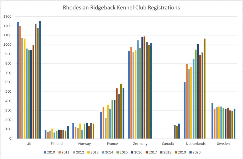 rhodesian-ridgeback-registrations-multiple-kcs.jpg