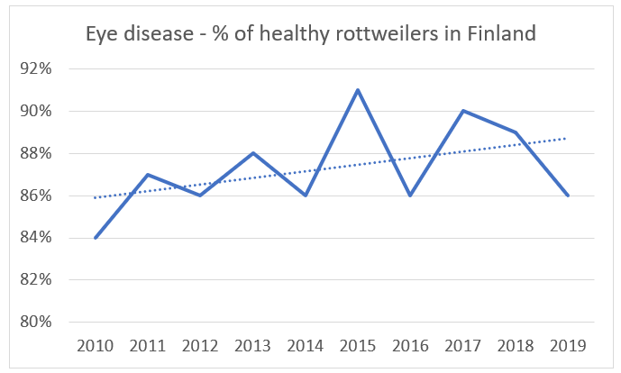 rottweiler eyedisease finland.PNG
