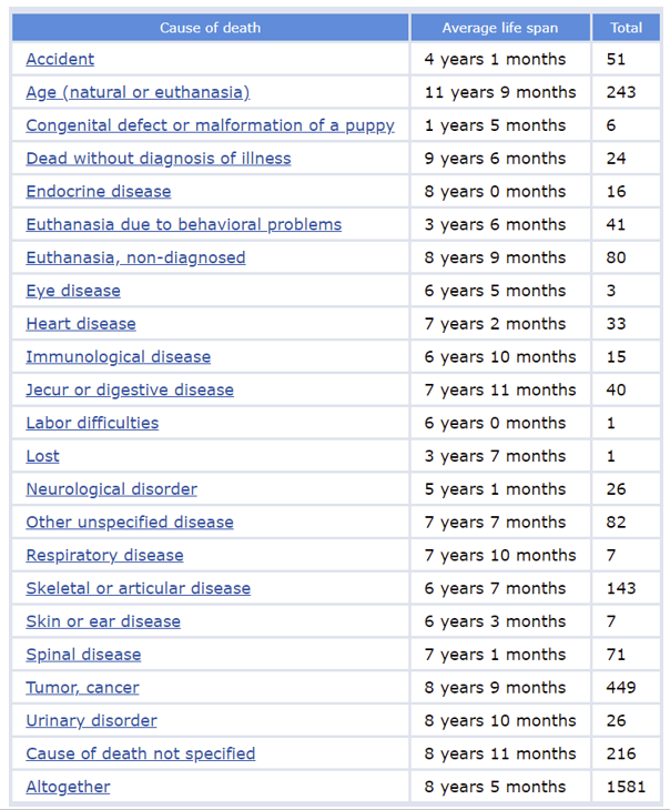 rottweiler fkc db cod.PNG