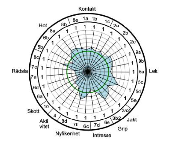 rottweiler ras sweden mental triats.PNG