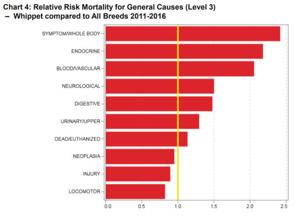 whippet - mortality agria 11-16.PNG