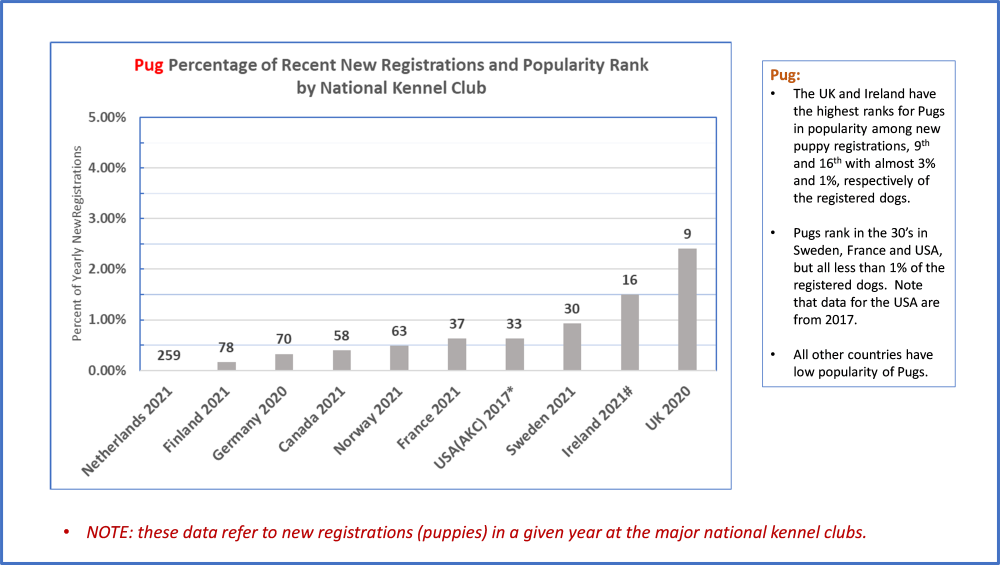 Pug stats summary.png