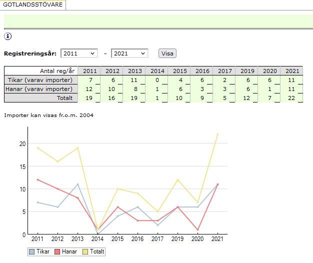 gotlandsstovare - skk registrations.JPG