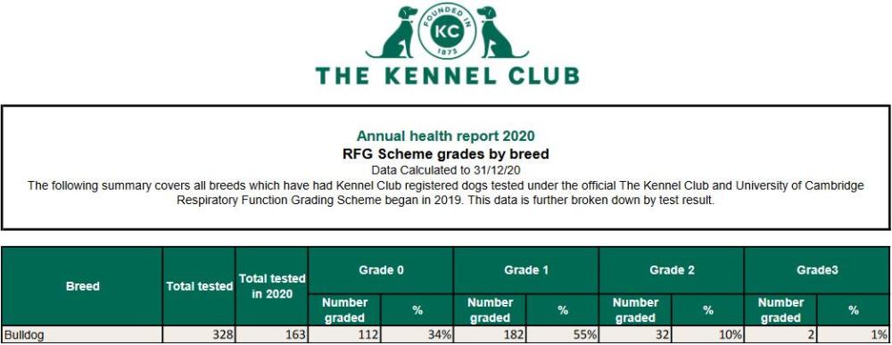 bulldog-rfg-scheme-results-2020.jpg