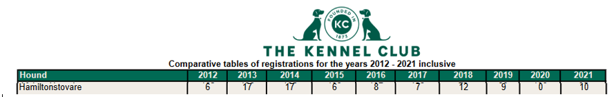hamiltonstovare uk-kc registrations.PNG