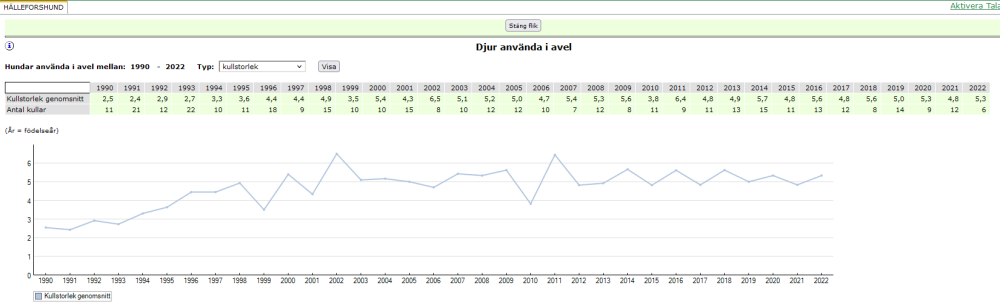 hallesforshund stats genetic sw avelsdata.PNG