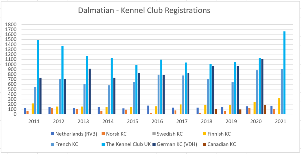 dalmatian multiple kc registrations.PNG