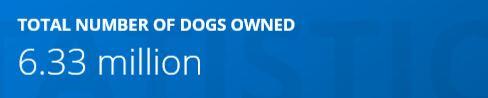 statistica - aussie dog population.JPG