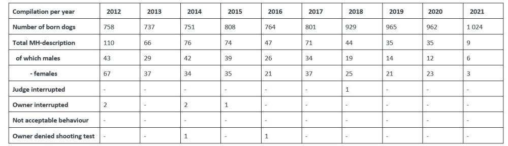 SBT-SW-mentality test results.JPG