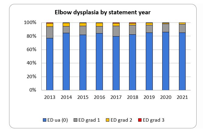 SBT-SW-elbow test results.JPG