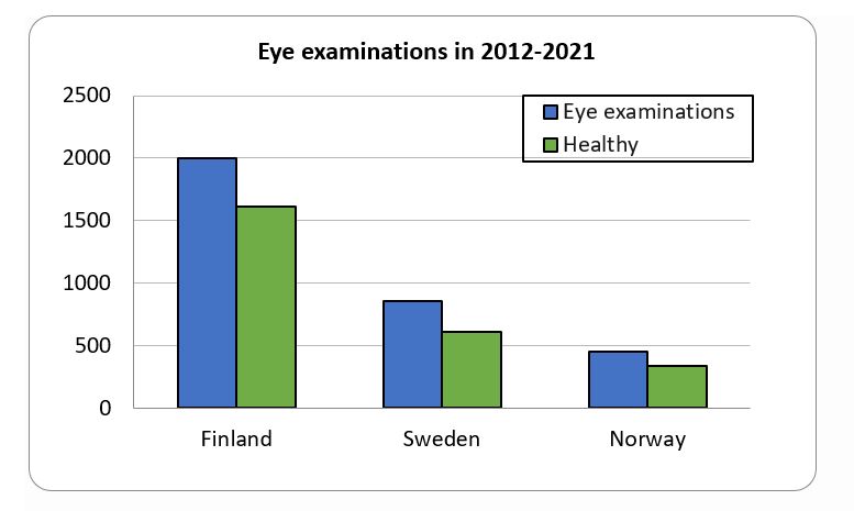 sh nordic eye exam.JPG