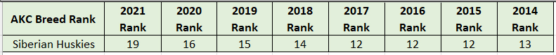 sh-akc-breed-rank.jpg