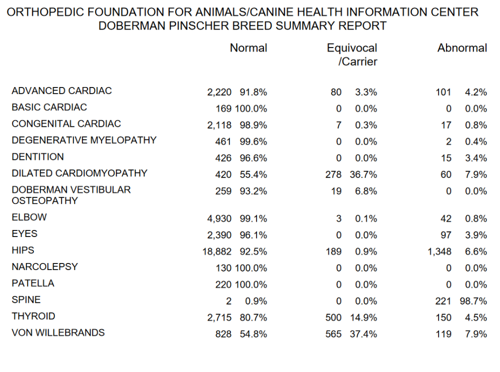 ofa doberman pinscher screening report.PNG