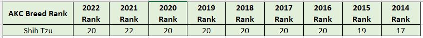 shih tzu akc breed rank.JPG