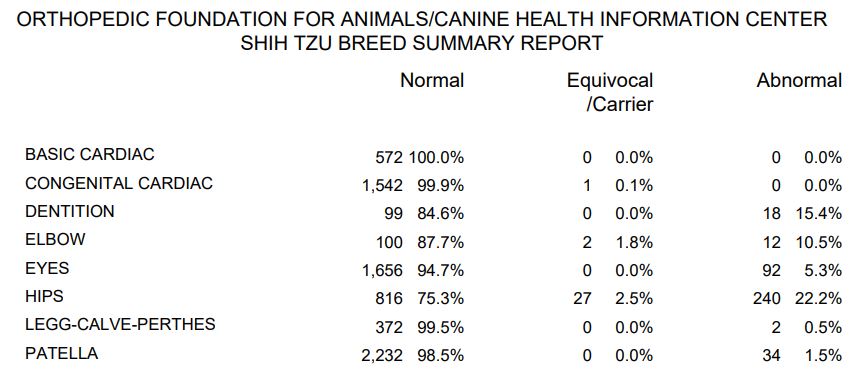 shih tzu ofa summary report.JPG